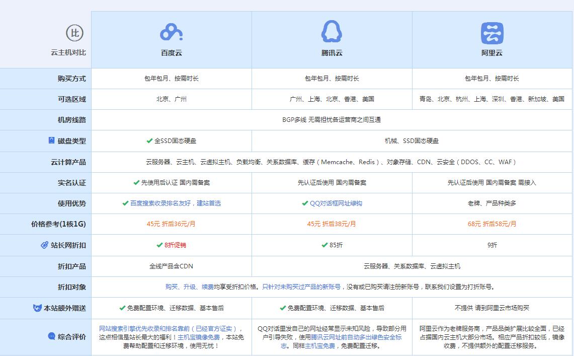 灵石云主机代理对比.jpg